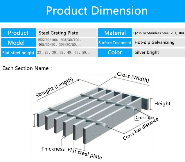 Hot-dip galvanized steel grating